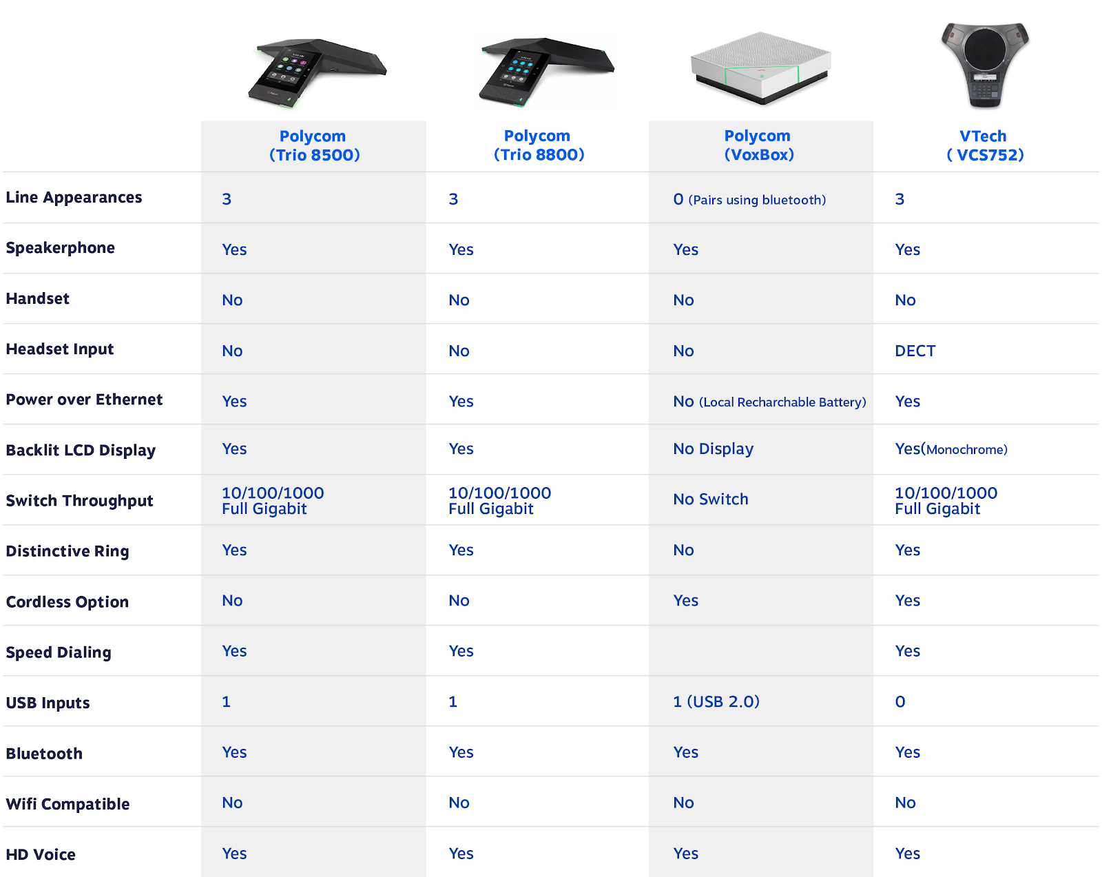 Điện thoại hội nghị: Bảng so sánh điện thoại hội nghị VoIP - Nextiva