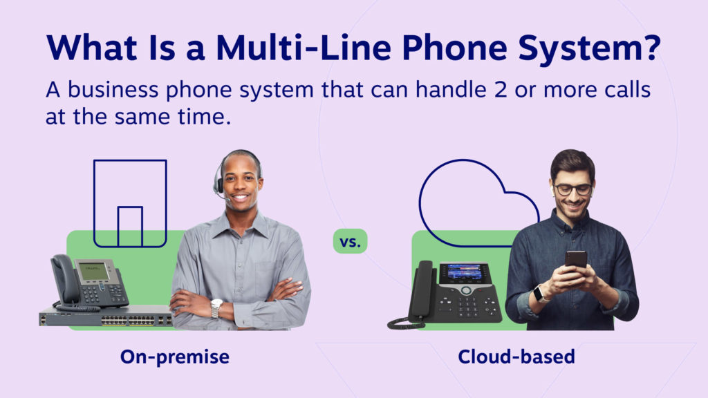 What is a multi-line phone system? A business phone system that can handle 2 or more calls at the same time. Can be cloud-based on on-premise. 