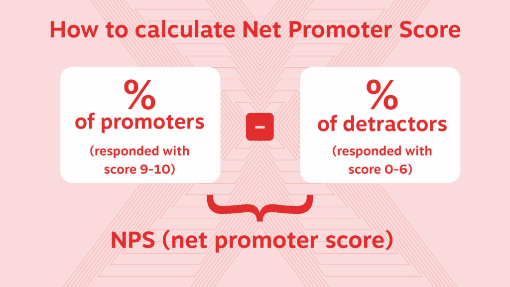 how to calculate net promoter score: To calculate your Net Promoter Score, you must tally up all your responses then subtract the percentage of “detractors” from the “promoters”.