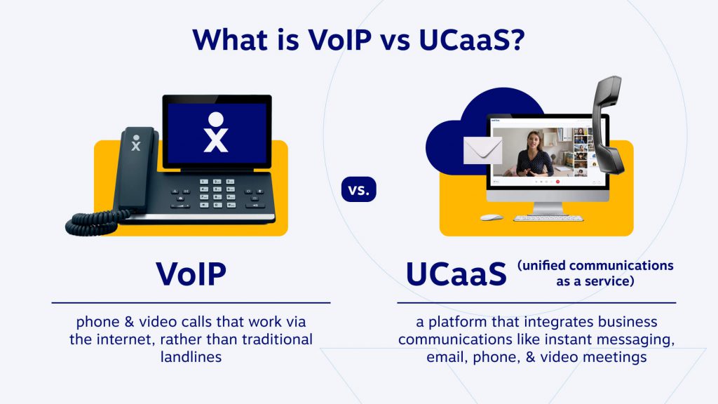 What is VoIP vs UCaaS? VoIP is phone & video calls that work via the internet, rather than traditional landlines. UCaaS (unified communications as a service) is a platform that integrates business communications like instant messaging, email, phone, & video meetings. 