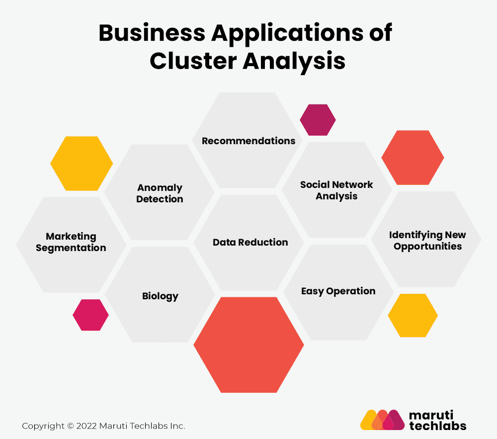 c543eec9-business_applications_of_cluster_analysis.png