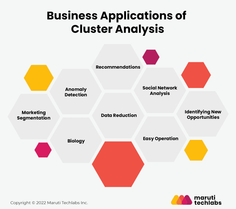 importance of cluster analysis in marketing research