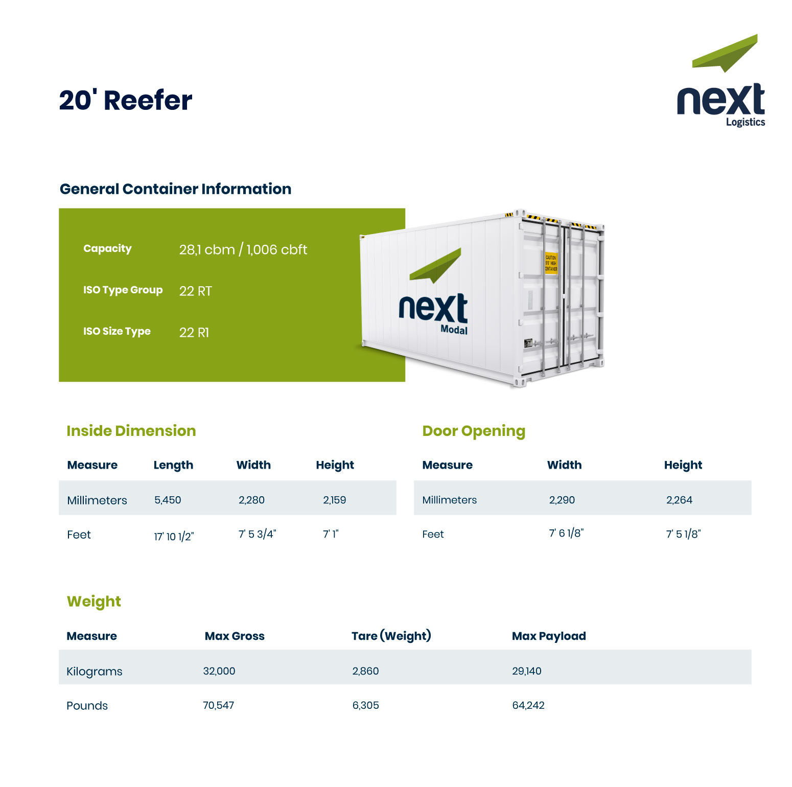 40' Dry Van Standard pallet loading scheme