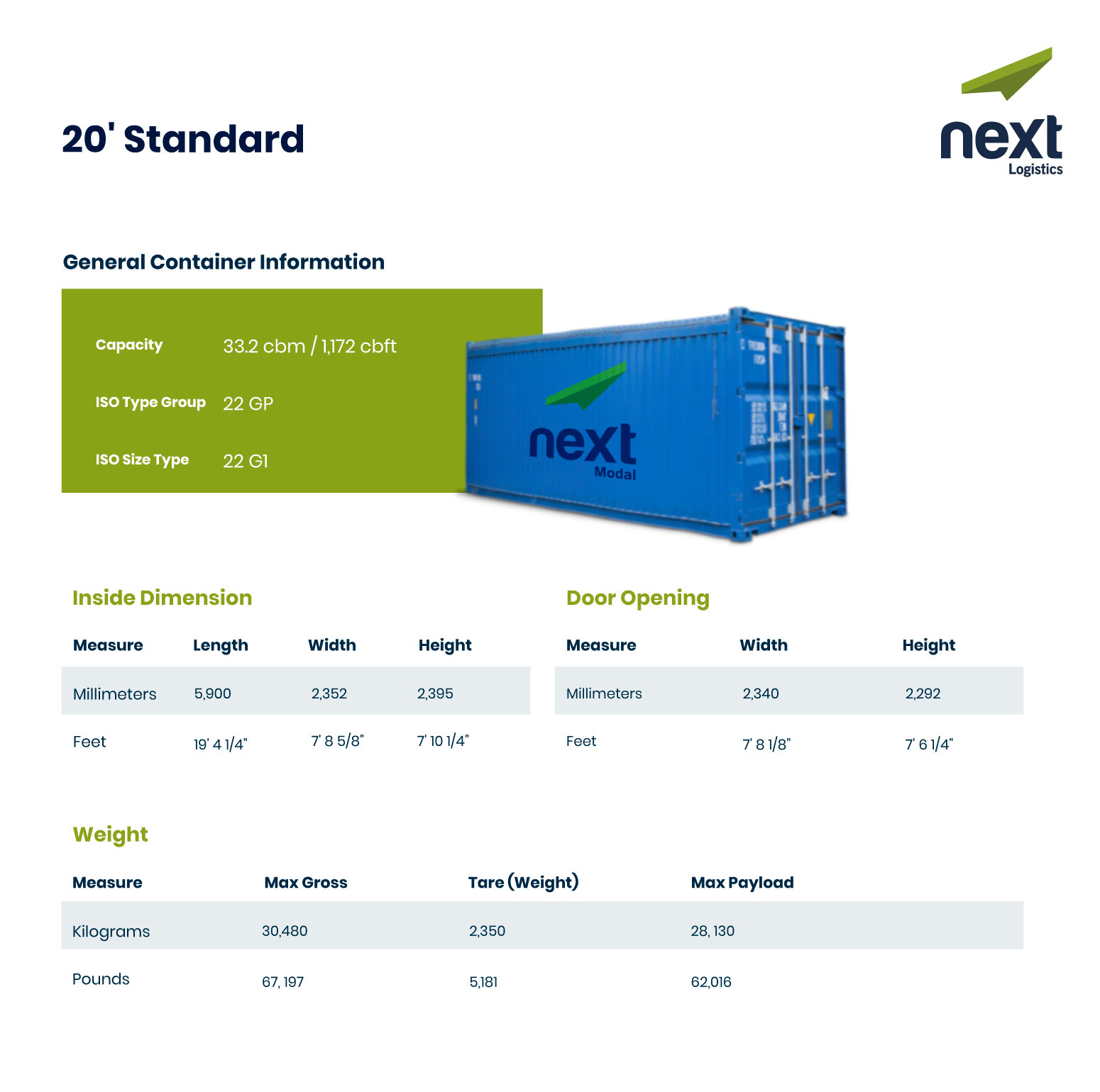 40' Dry Van Standard pallet loading scheme