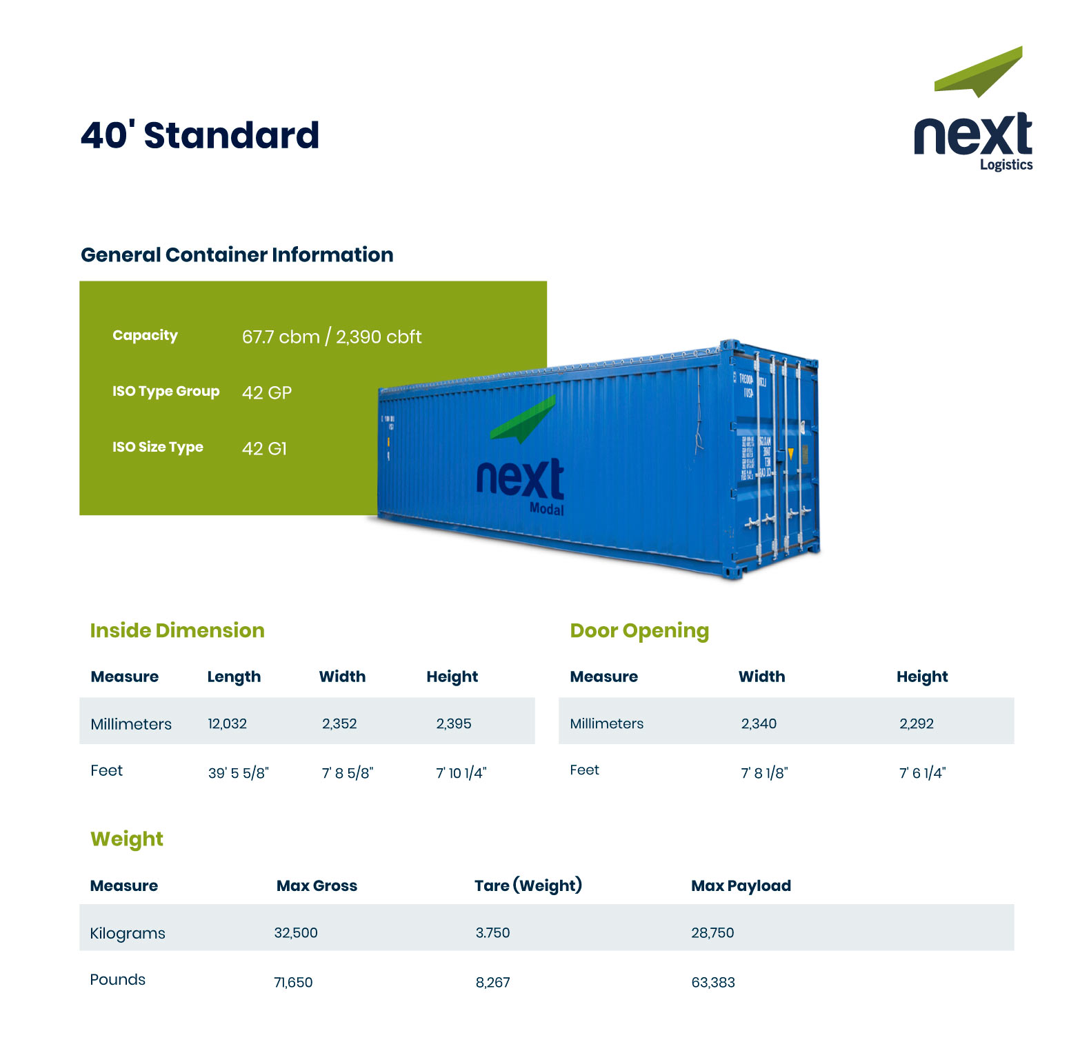 40' Dry Van Standard pallet loading scheme