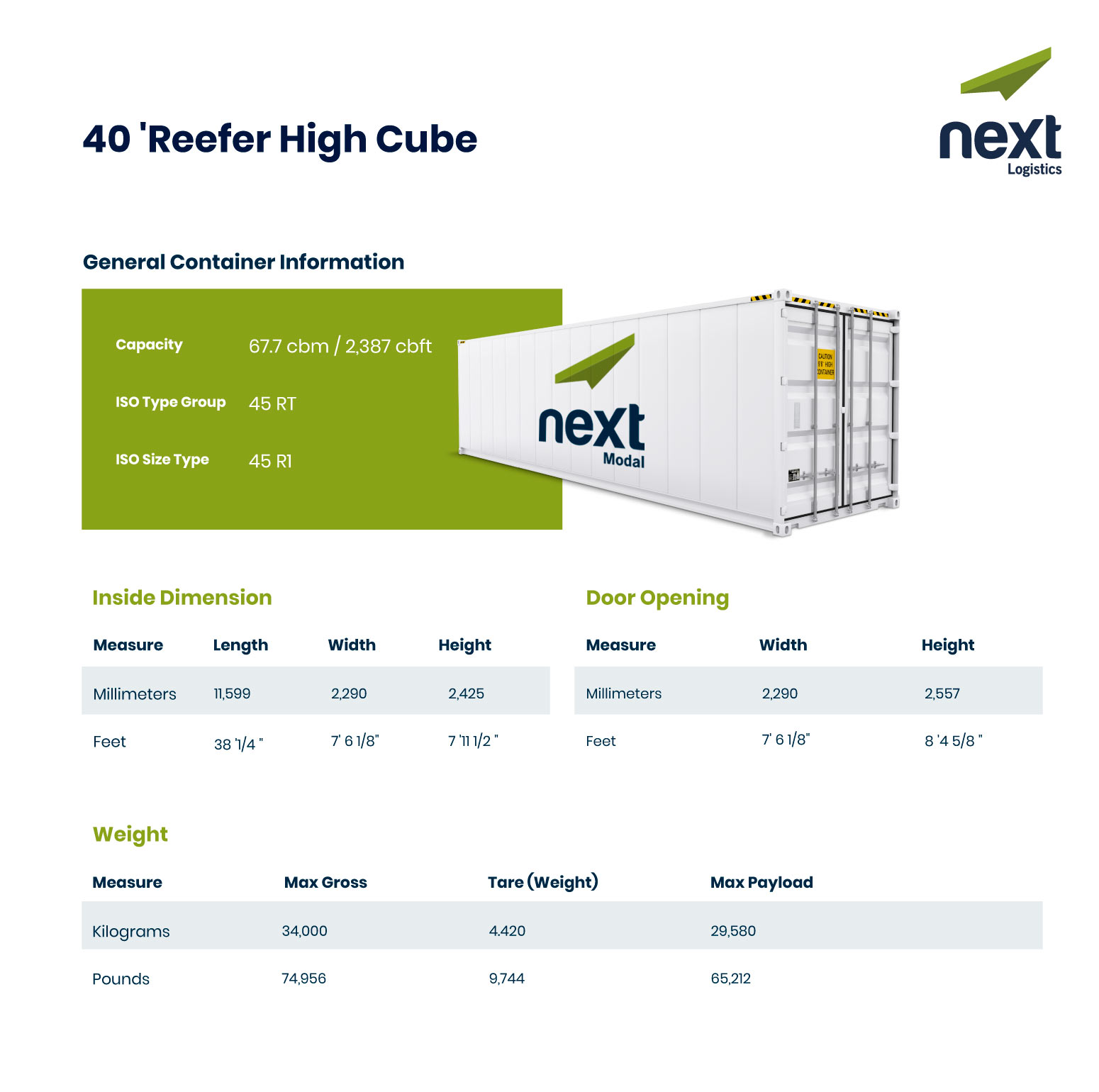 40' Dry Van Standard pallet loading scheme