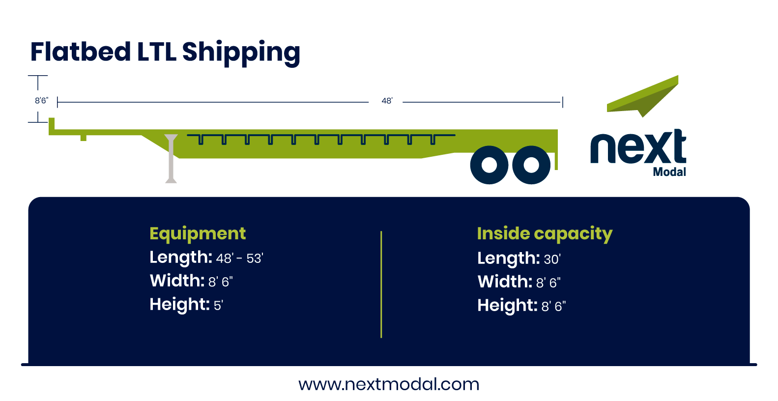 40' Dry Van Standard pallet loading scheme