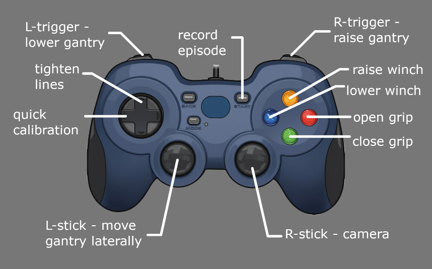 Gamepad Controls