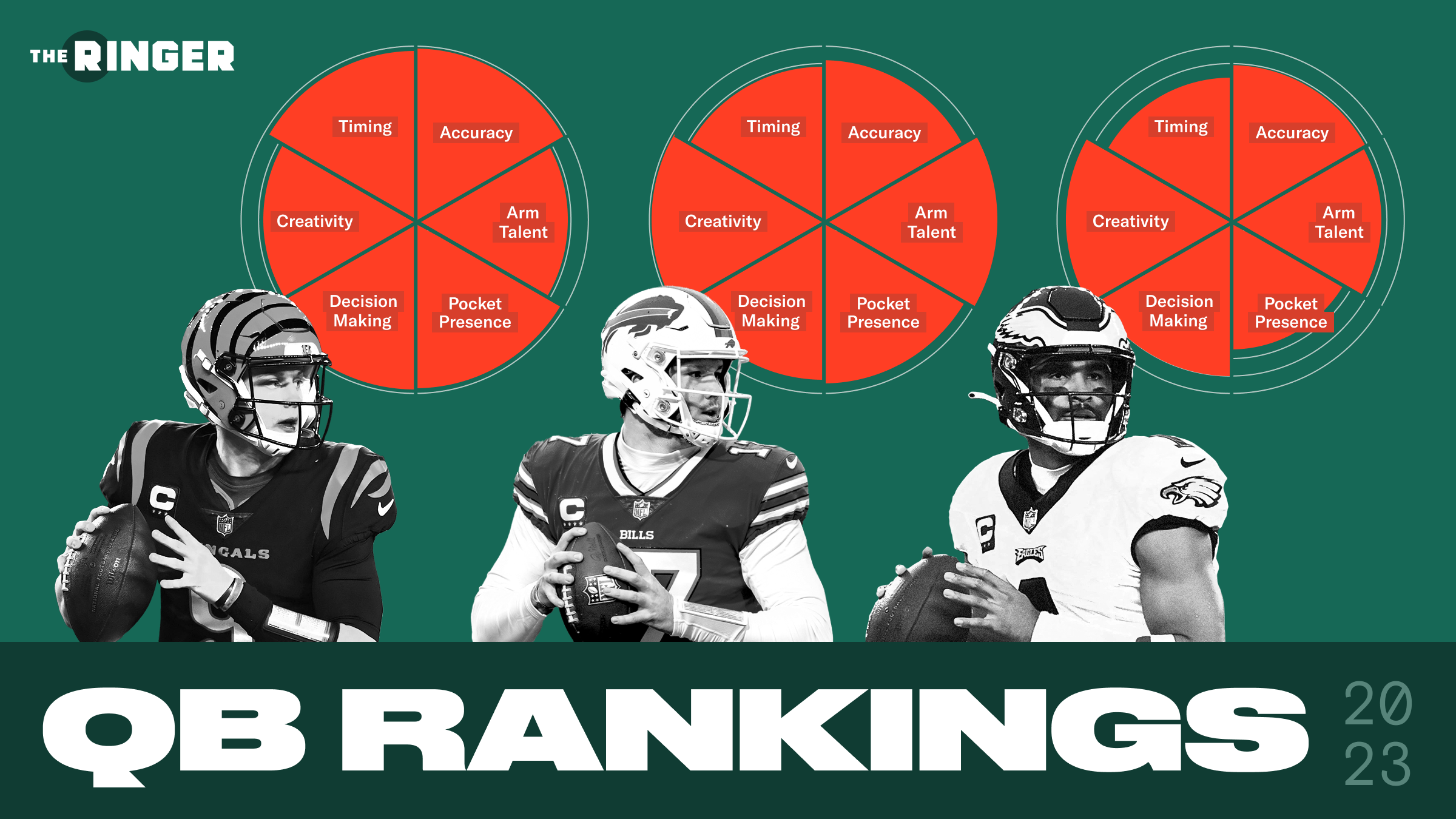 The Ringer's 2022 QB Rankings