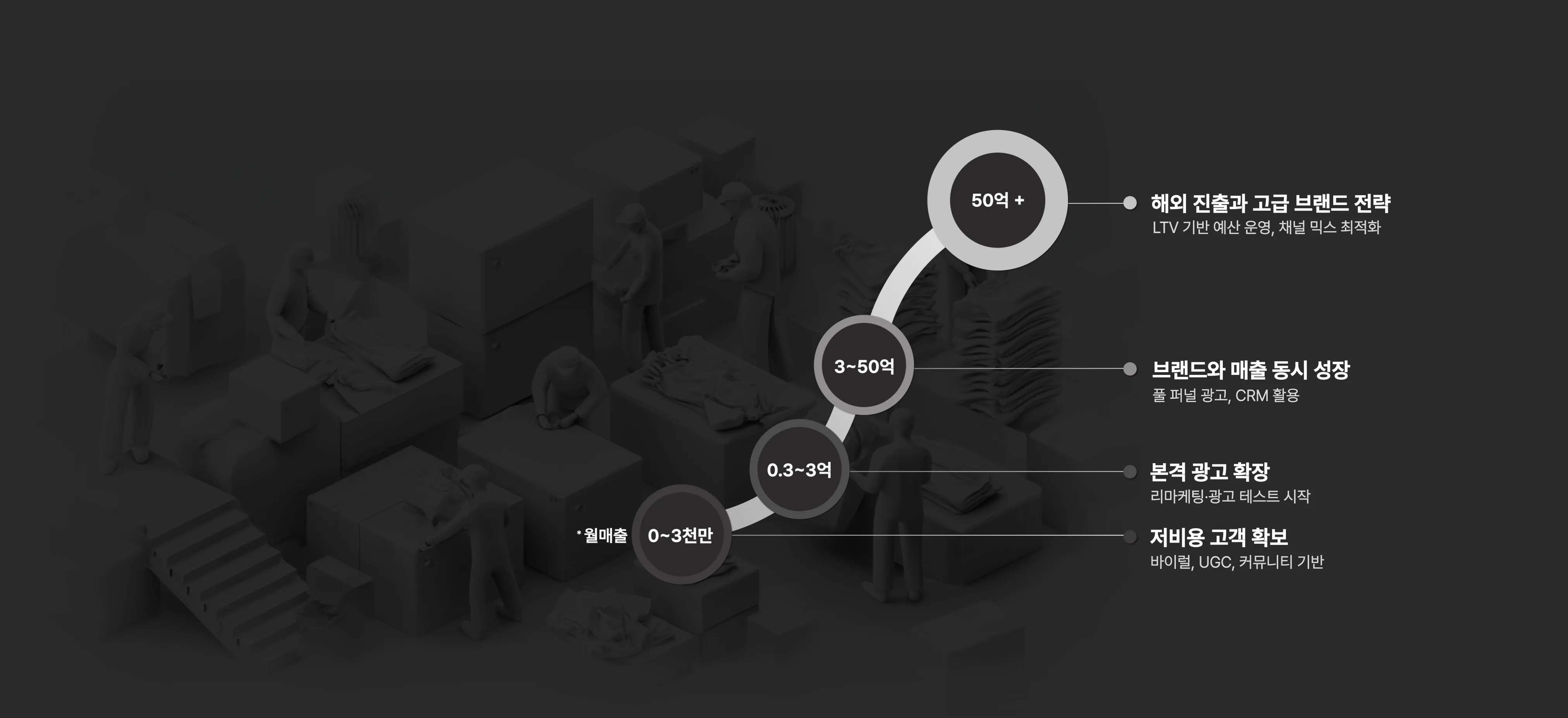 J-Curve 전략 이미지