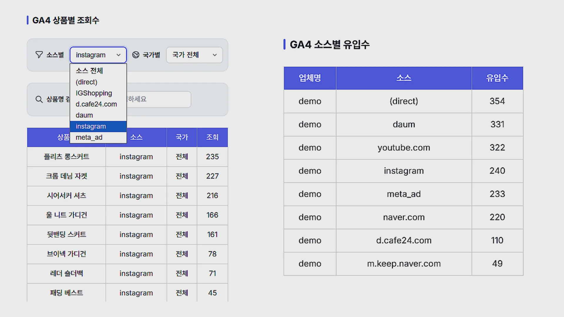 Media Source Analysis
