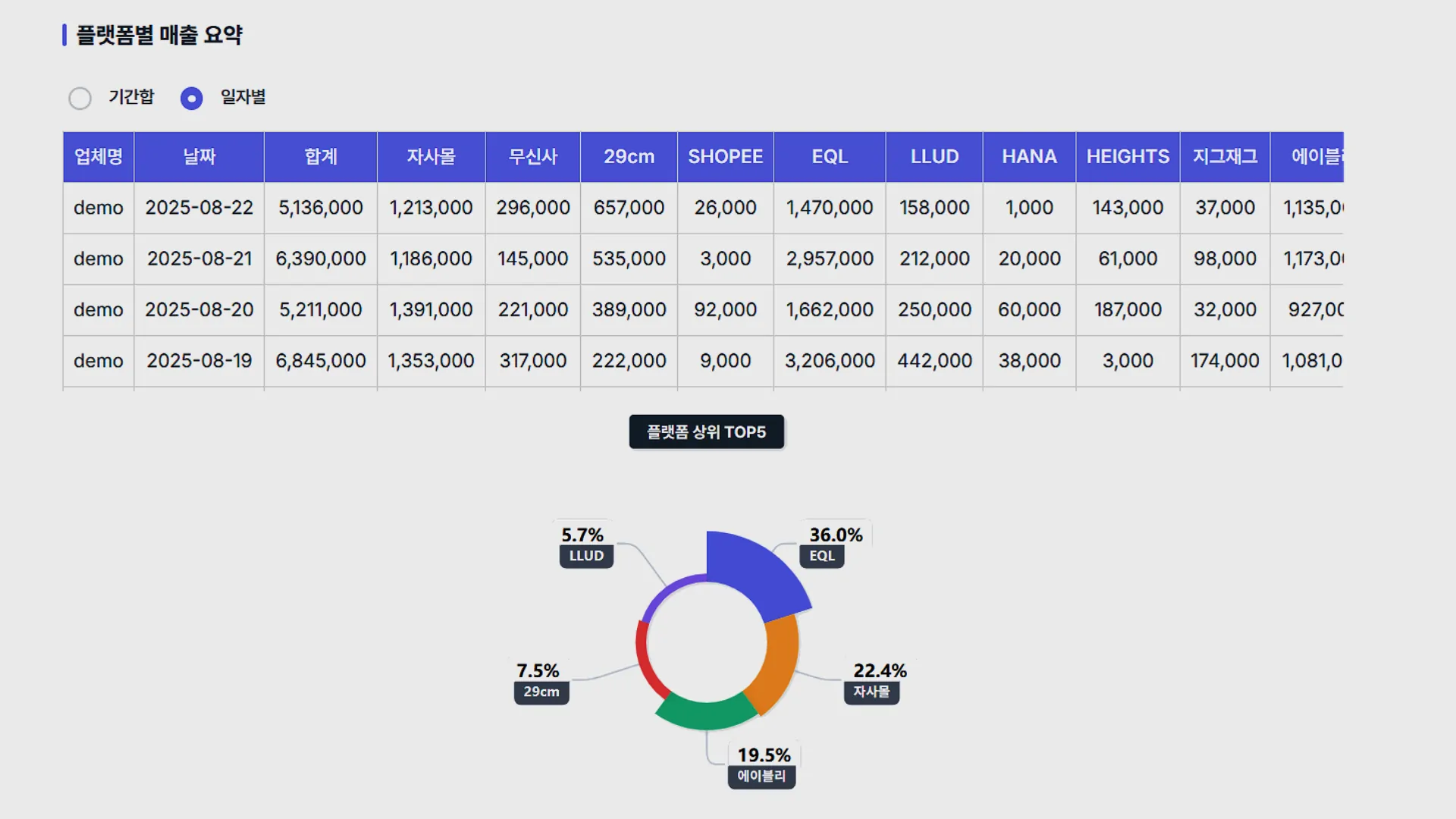 Google Sheets Dashboard