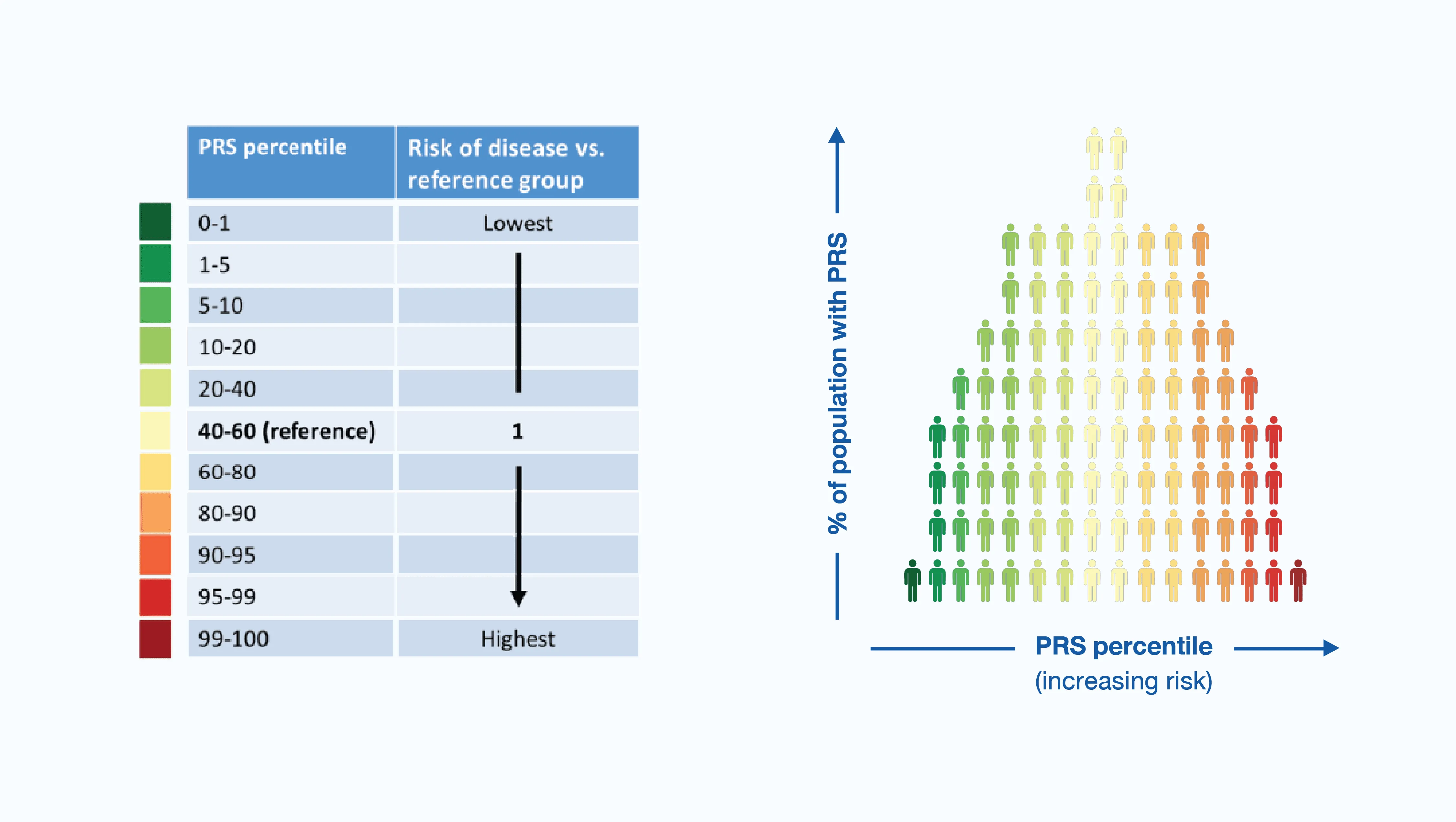 4.Polygenic Risk Score_Artboard 4.webp