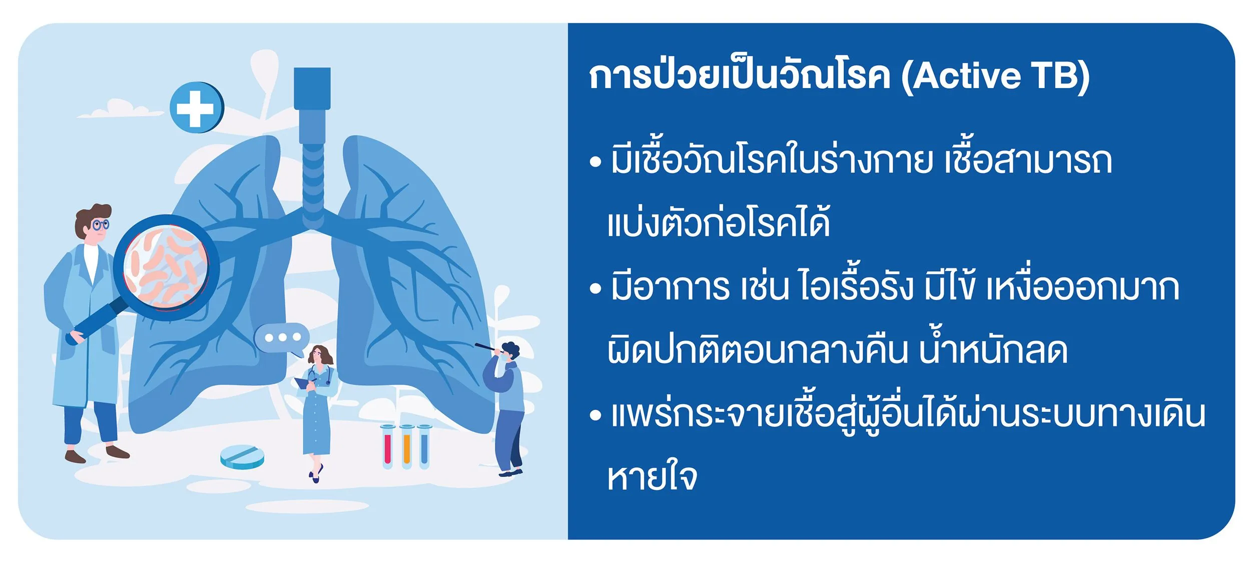 7.วัณโรคระยะแฝงรู้ทัน ป้องกันได้!1.webp