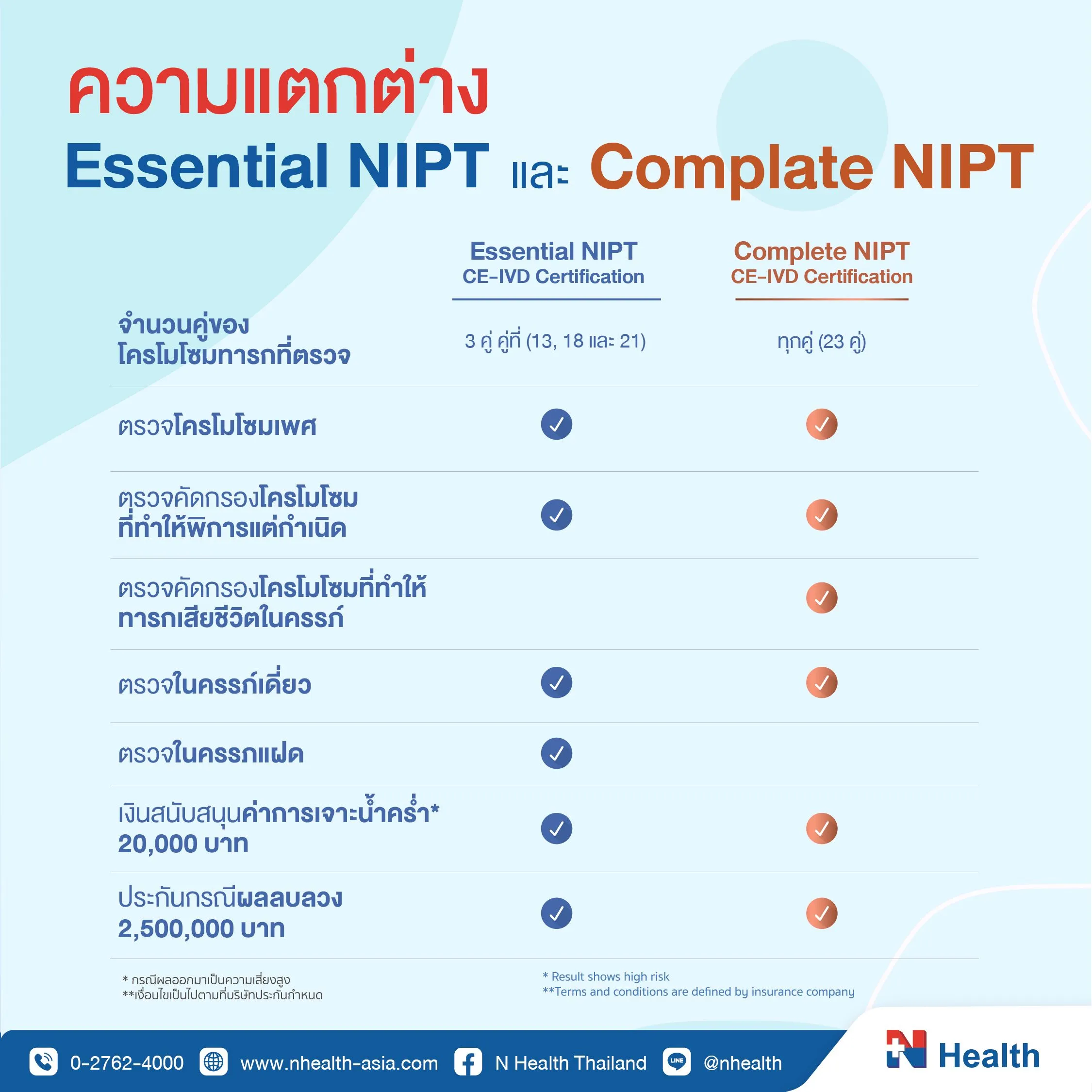 NIPT DTC-03.webp