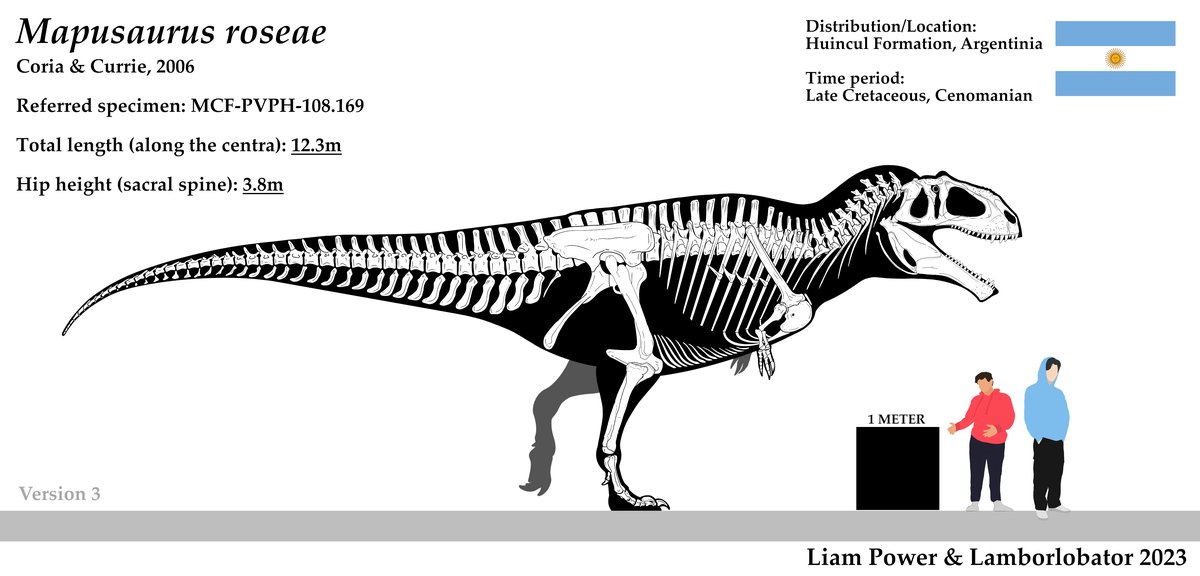 Mapusaurus
