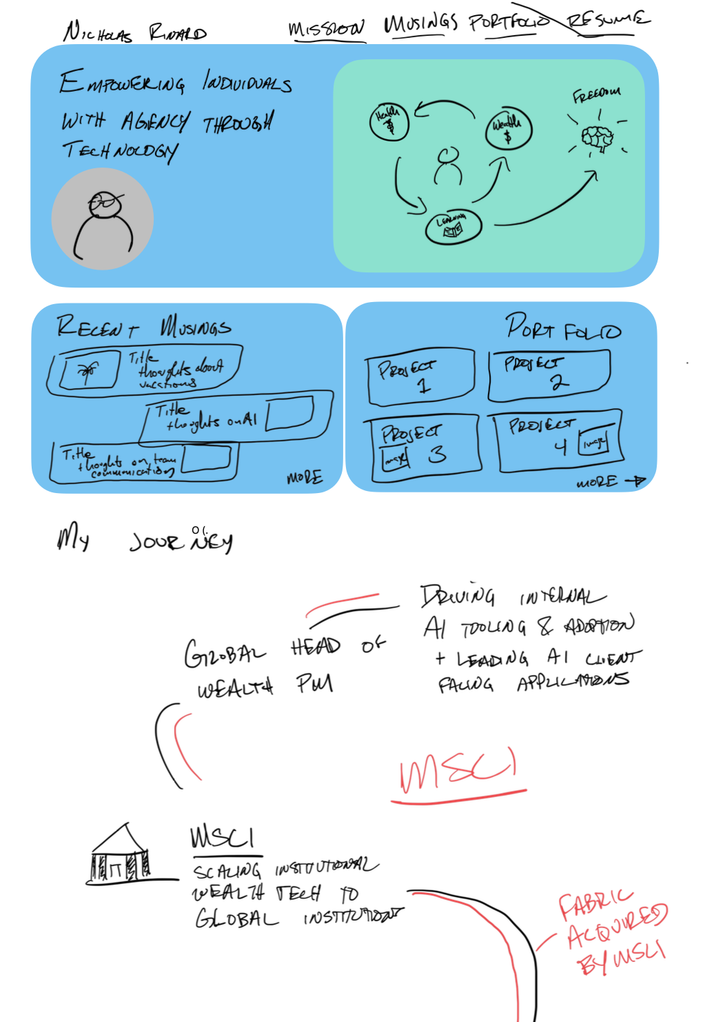 My Hand Drawn Ideas for Page Layouts