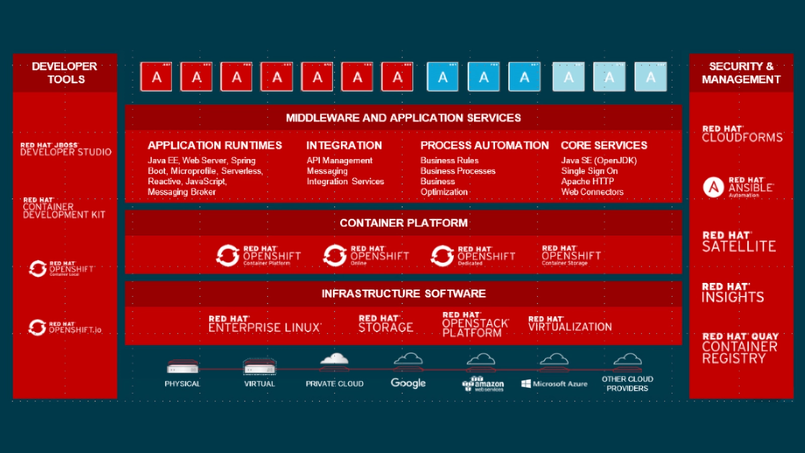 Red Hat製品 イメージ