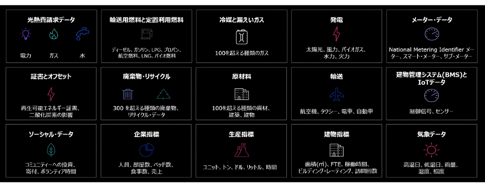 Enviziがカバーするデータの種類