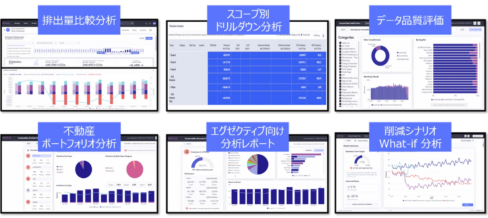 豊富な分析テンプレート