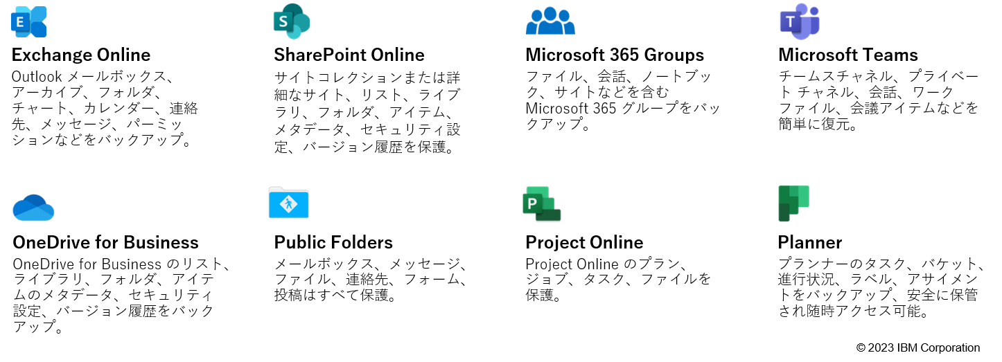IBM Storage Protect for Cloud Microsoft 365の保護対象