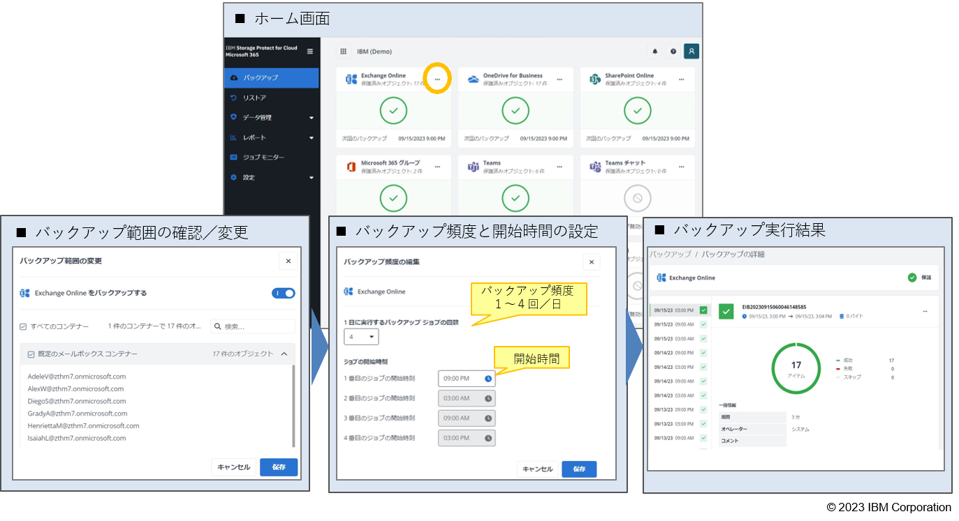 IBM Storage Protect for Cloud Microsoft 365のバックアップ ホーム画面