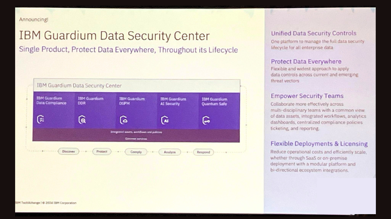 IBM Guardium Data Security Center説明画像