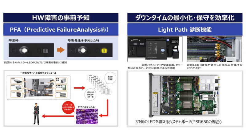 Lenovo製品をお勧めする理由01