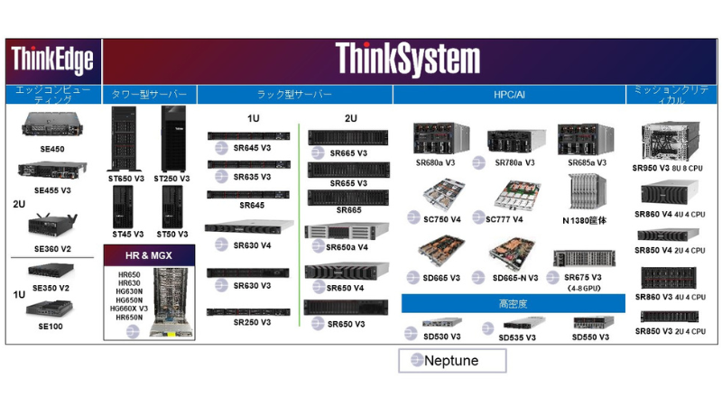 サーバー製品01