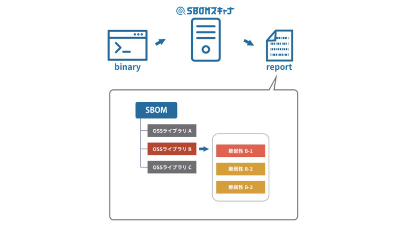 はじめにイメージ2