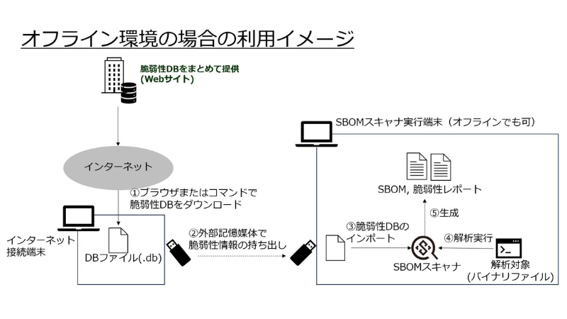 機能・特長イメージ2