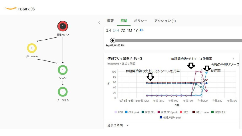 検証内容イメージ5