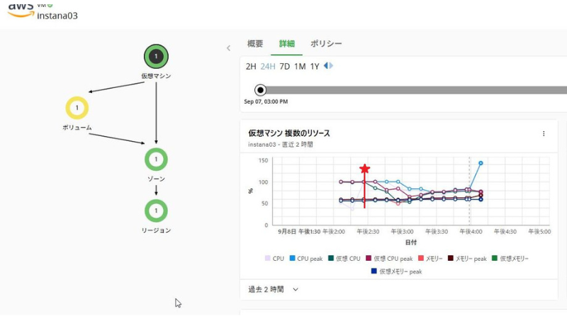 検証内容イメージ10