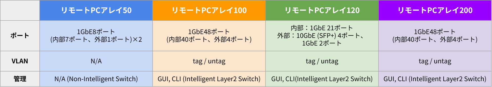 イーサネットスイッチ仕様