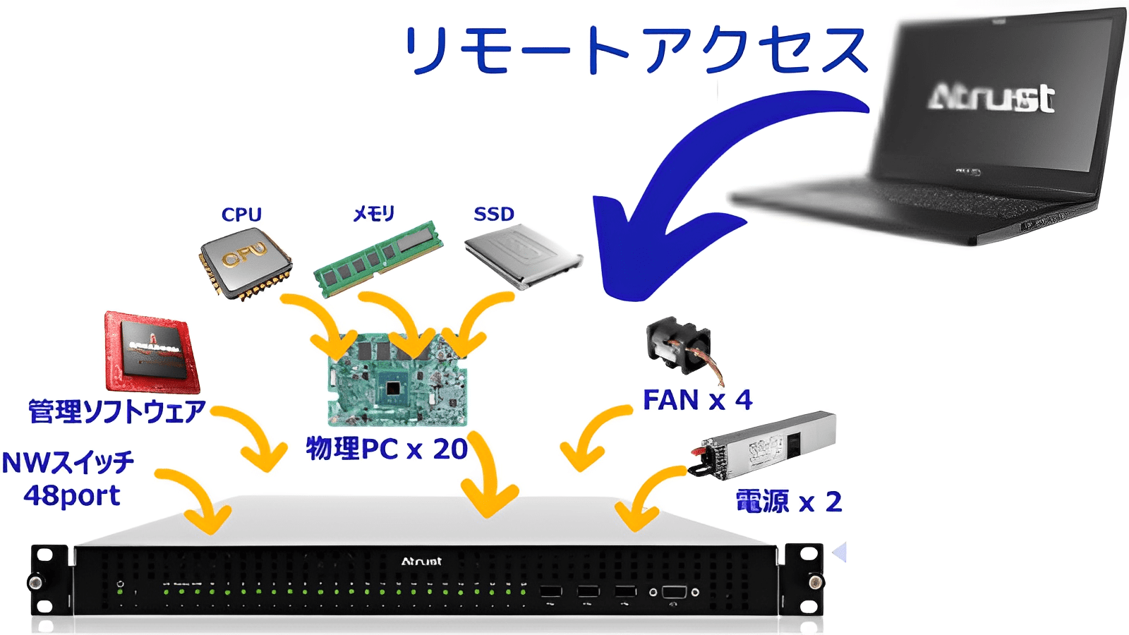 概要イメージ