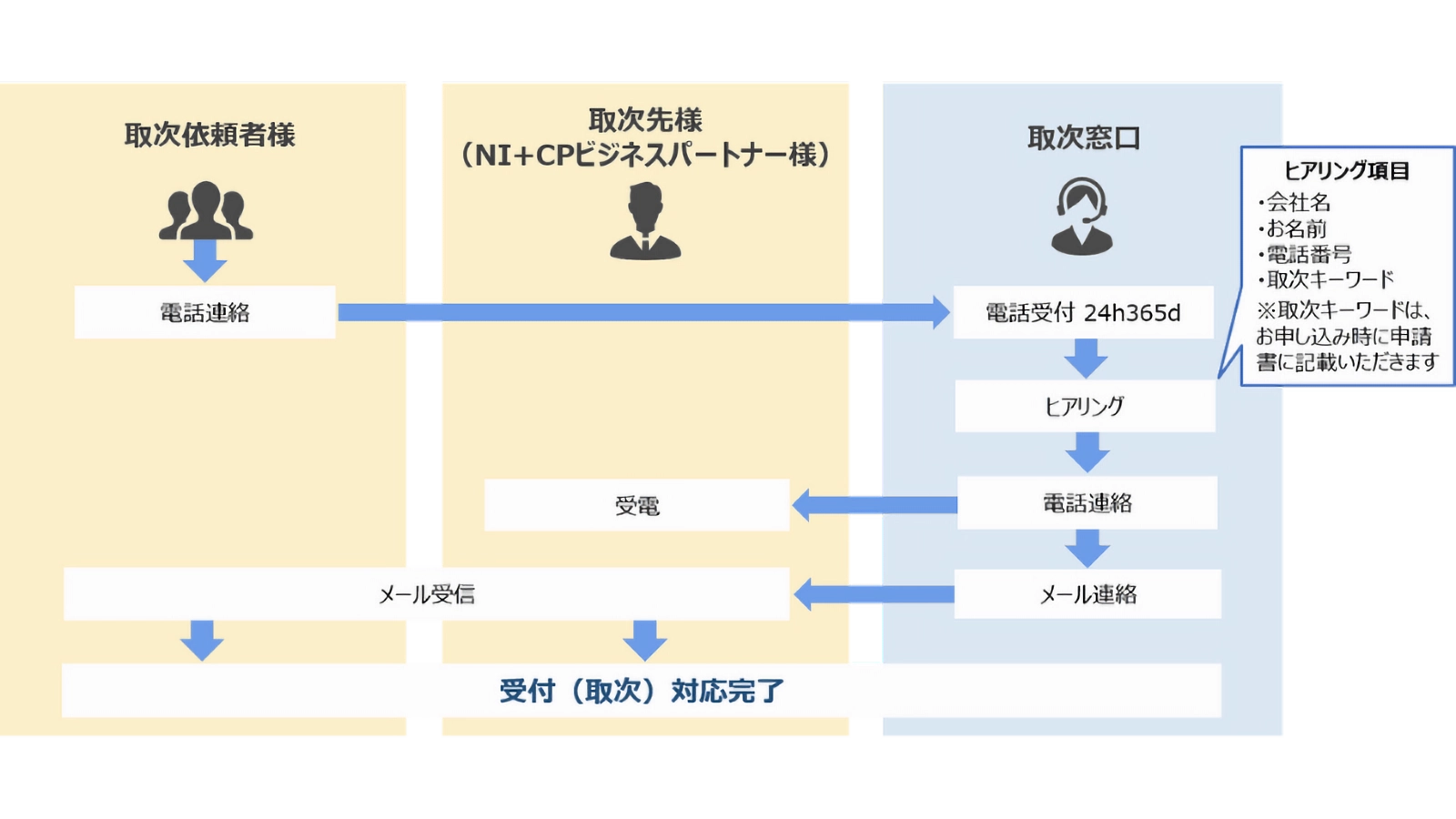 運用イメージ