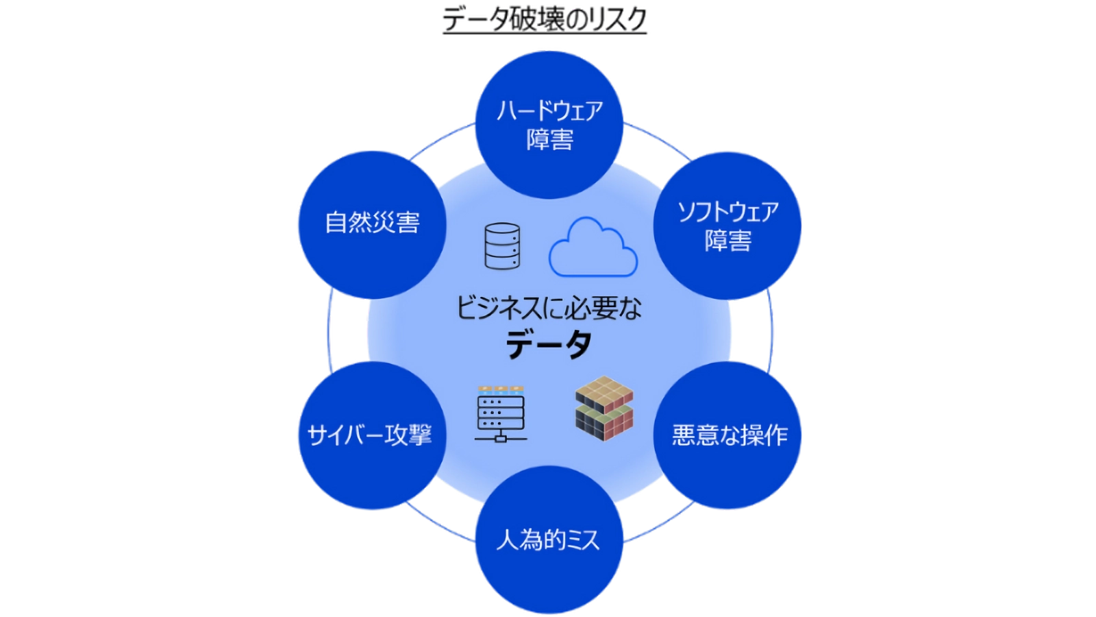 IBM Storage Defender 概要