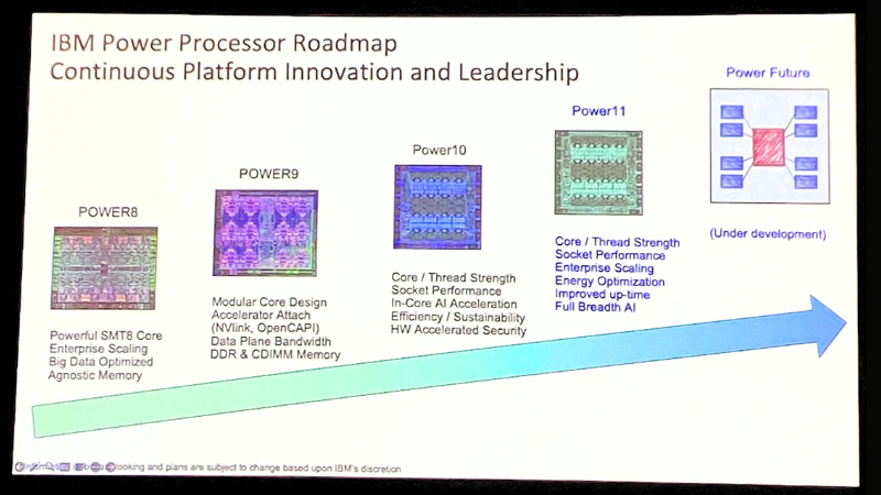 Power Processorのロードマップ