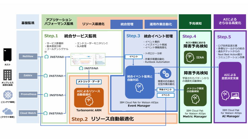 図1