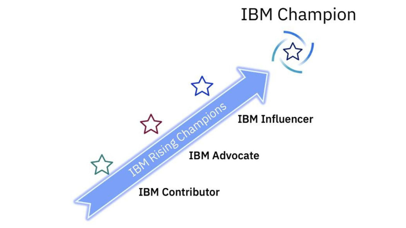 IBM Champion