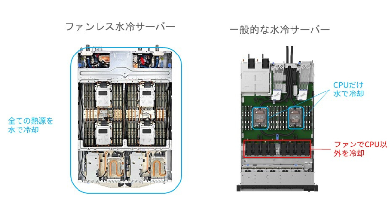 サーバー比較