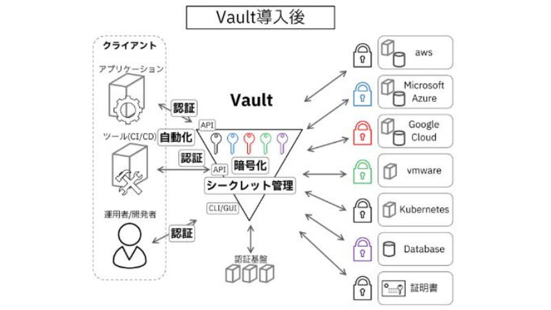 概要イメージ
