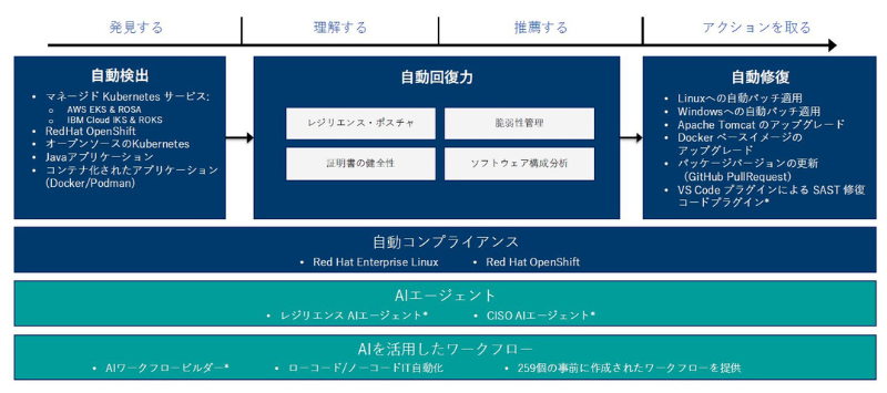 概要イメージ