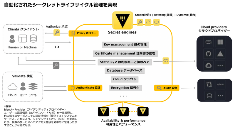 図1