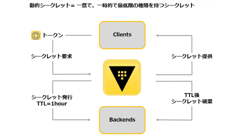 図2