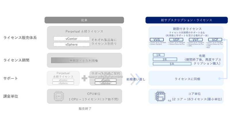 図1
