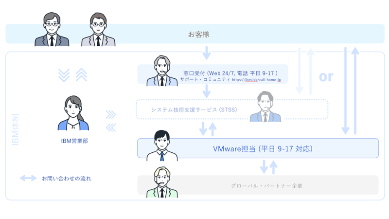 図2