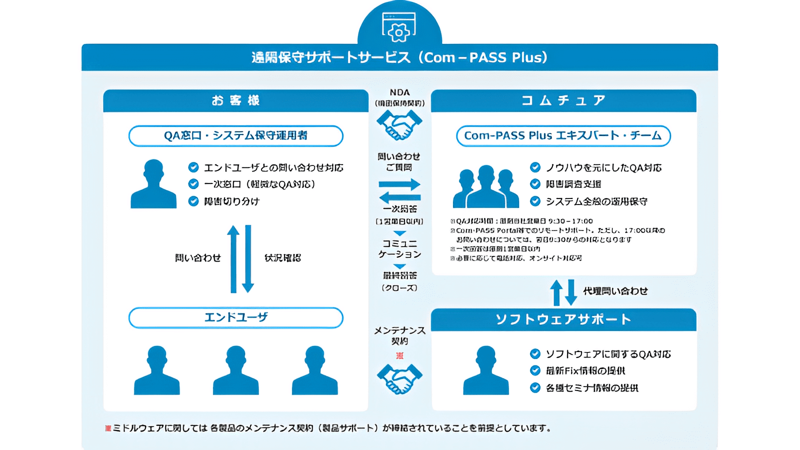概要イメージ