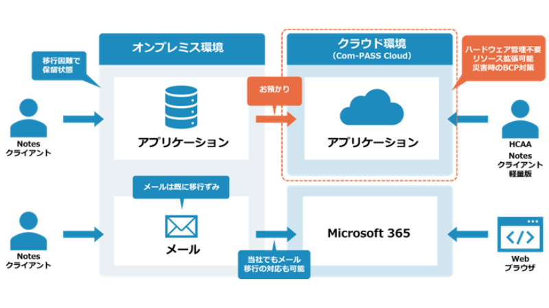 概要イメージ