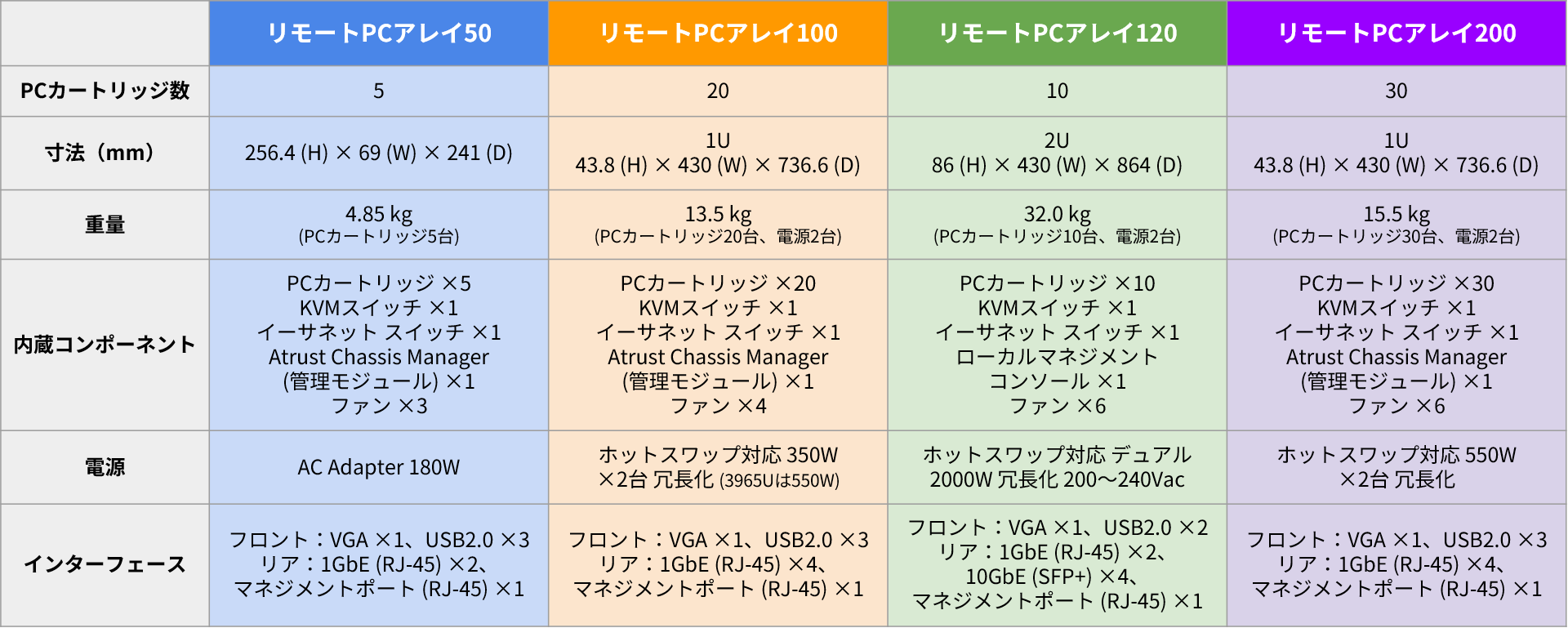 シャーシ